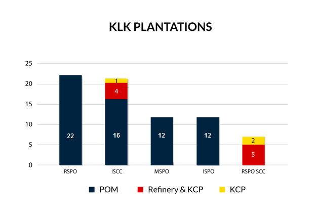 Certifications 22082019