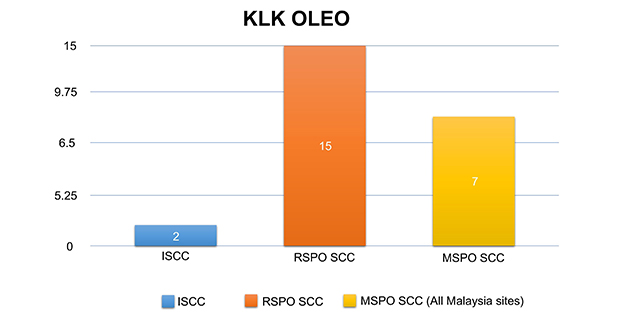 klk-oleo-new