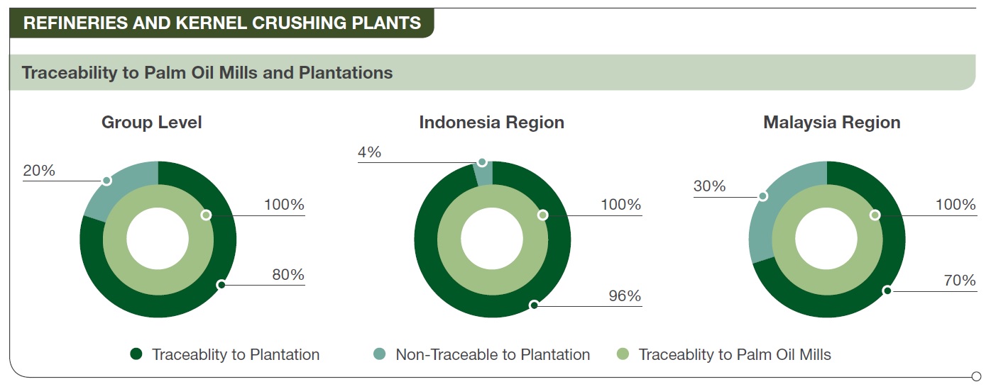 TTP FY202122